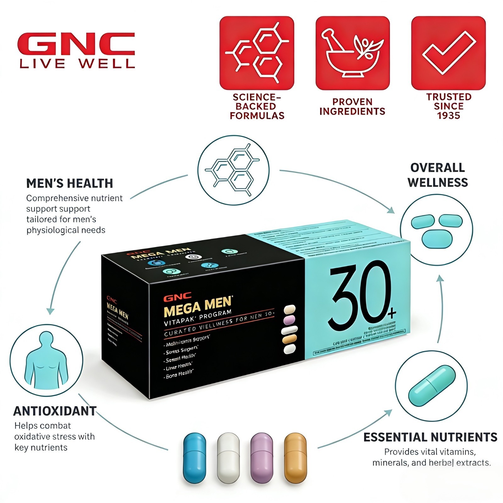 GNC Mega Men Vitapak Program 30+ Daily Vitamins for Men 1-Month Supply