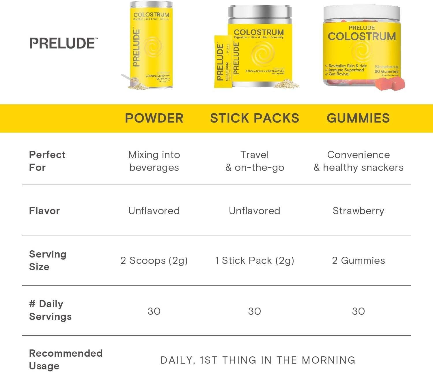 2 PACKS- Prelude Colostrum 10 Gummies 2 per serving 1000mg Bovine Supplement