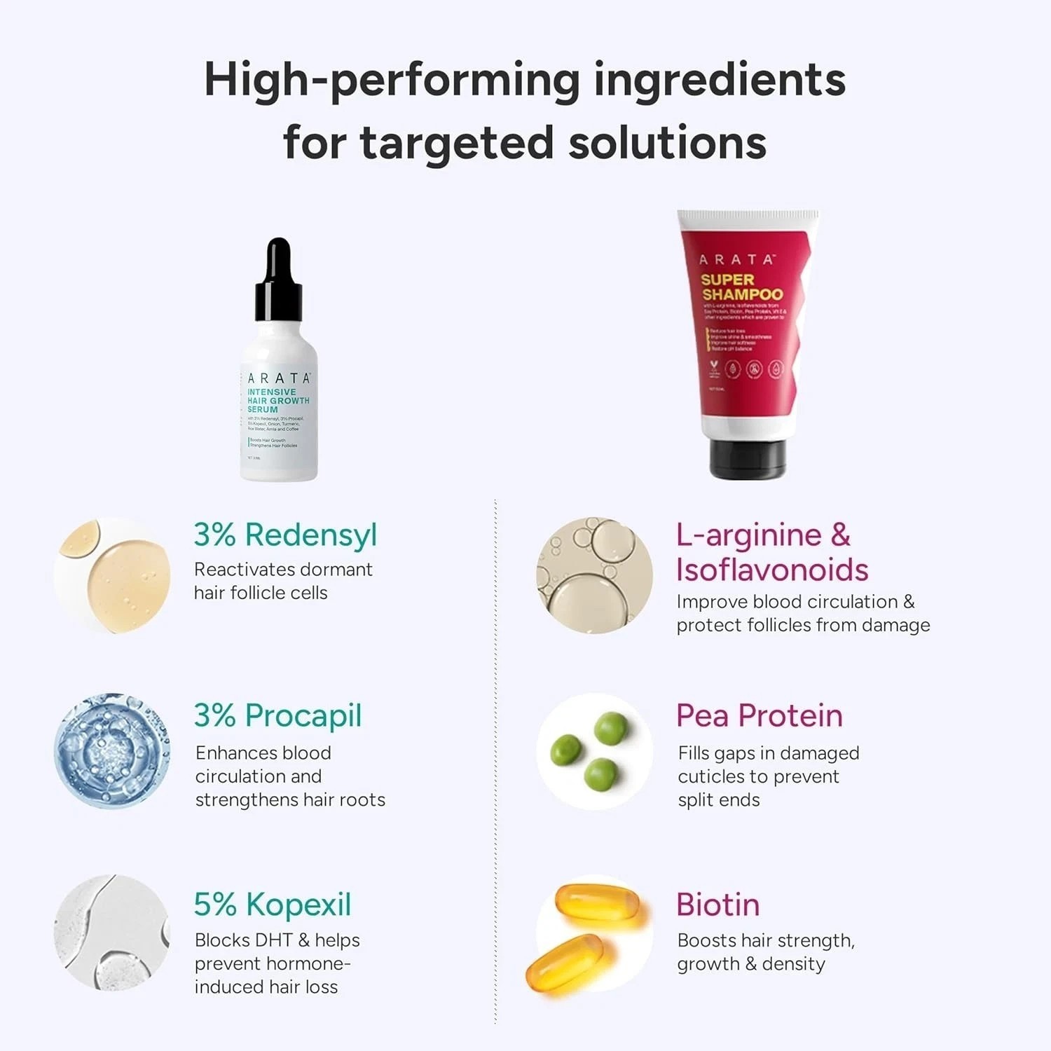 Arata Grow Strong Combo Intensive Hair Growth Serum & Super Shampoo 150ml + 30ml