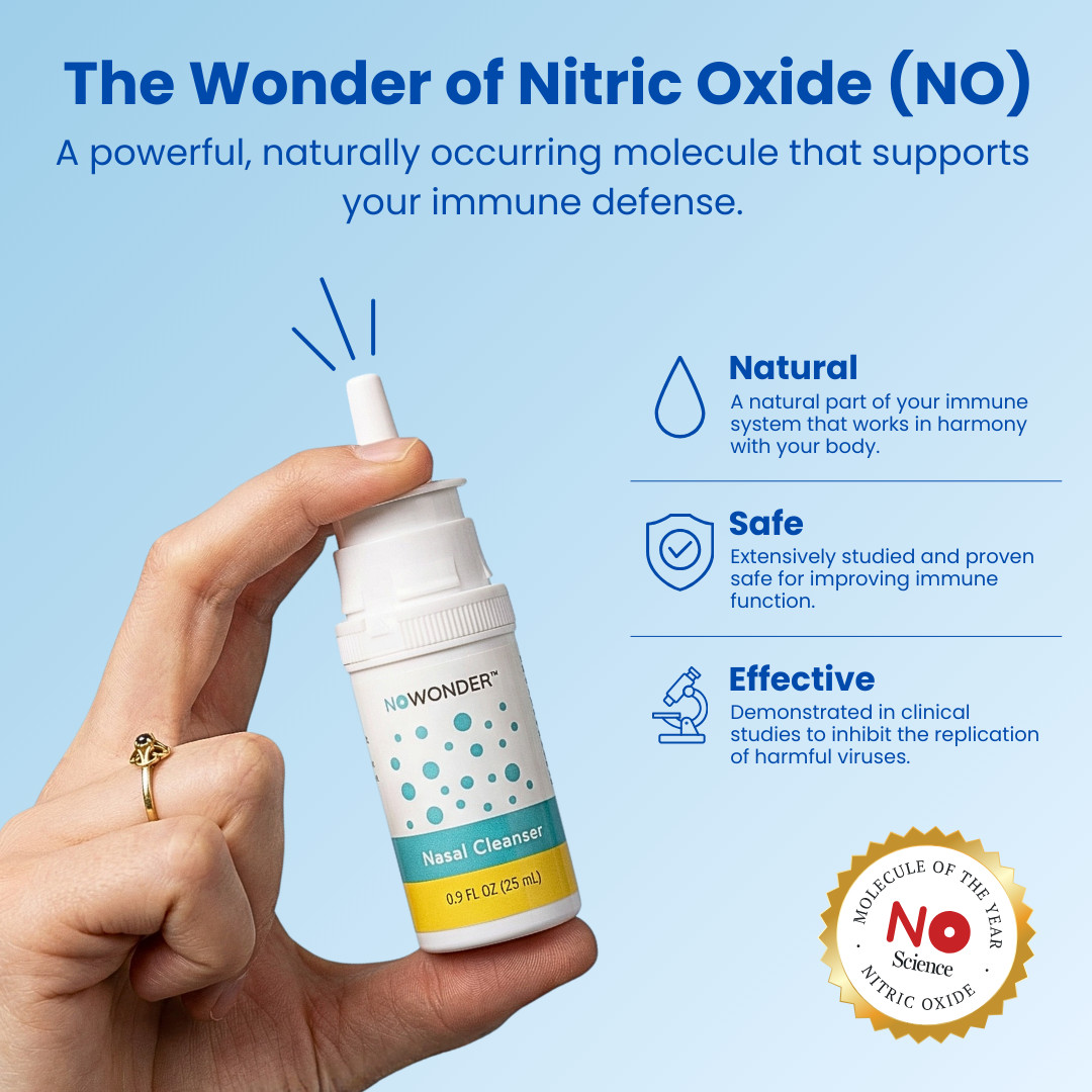 Enovid (NOWONDER) Nasal Spray – Sanotize Nitric Oxide Nasal Cleanser Multi Pack