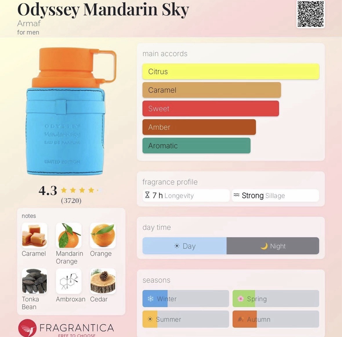 Armaf Odyssey Mandarin Sky Limited Edition EDP 3.4oz NIB