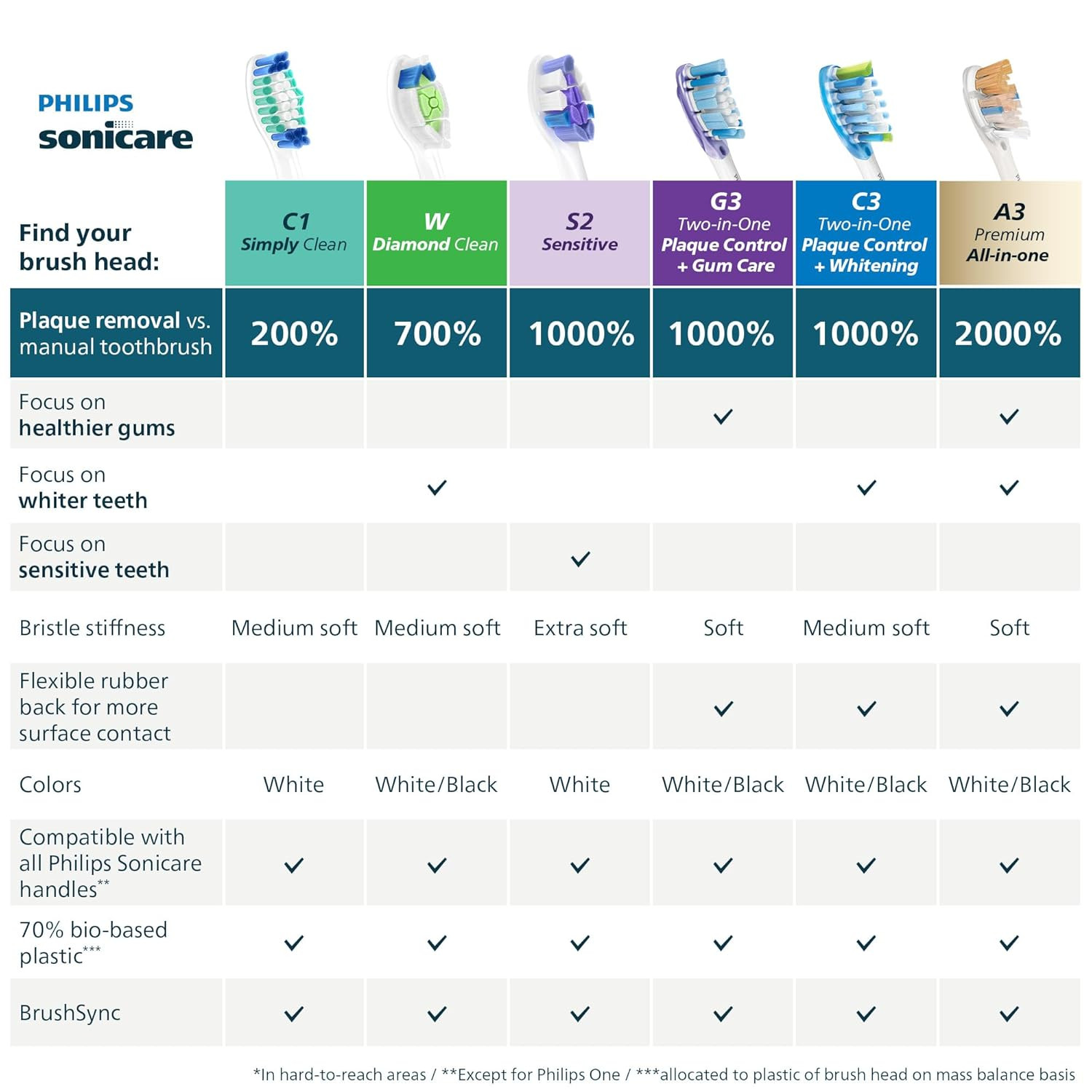 Oral-B iO Series Ultimate Clean Electric Toothbrush Replacement 2 Pack Black