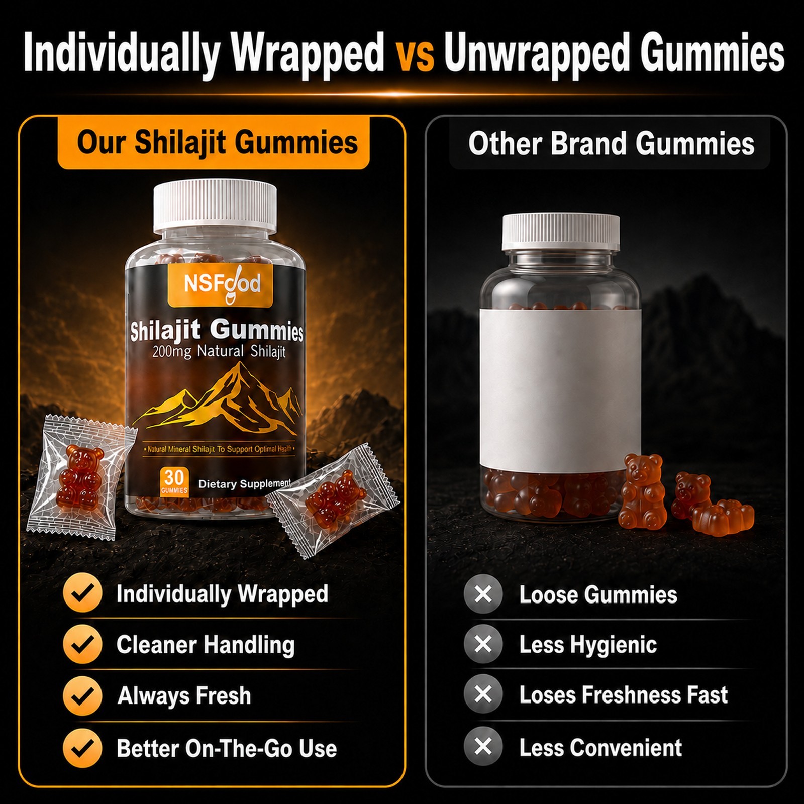 Pure 100% Himalayan Shilajit Gummies | Shilajit Resin Supplement | Energy Boost