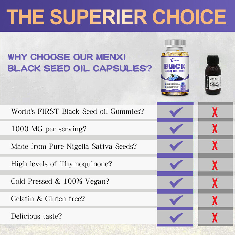 Black Seed Oil Capsules – 100% Pure Organic COLD PRESSED Cumin Nigella Sativa