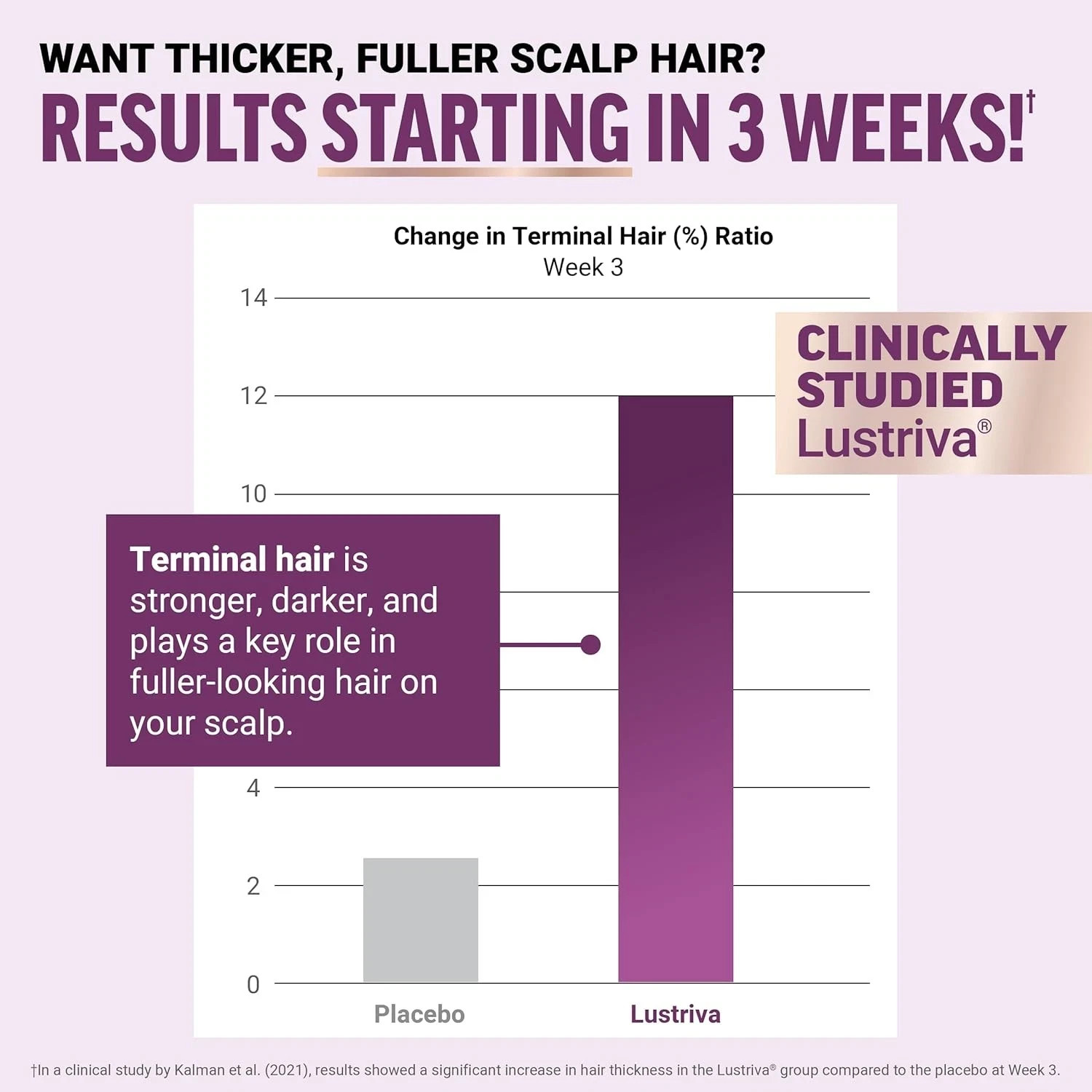 Hair Growth Soft Chews Thicker Stronger Hair 60 Mixed Berry Reduce Wrinkles