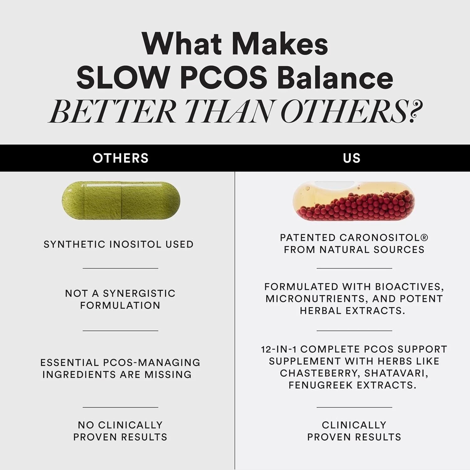 Wellbeing Nutrition PCOS Supplement with Myo-inositol, D-Chiroinositol 60N