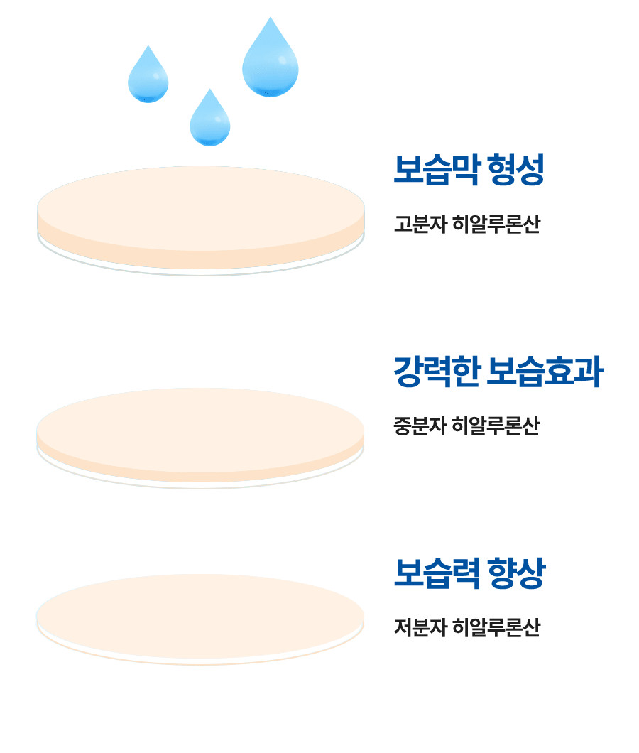 Torriden Dive In Mild Sun Cream SPF50+ PA++++ 60ml Mineral Sunscreen Korean Skin