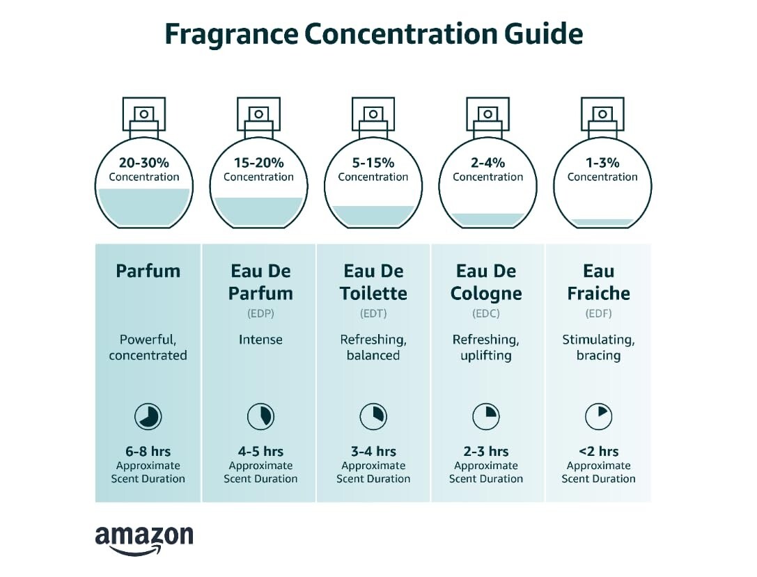 AFNAN 9 PM EAU DE PARFUM SPRAY FOR MEN 3.4 Oz / 100 ml