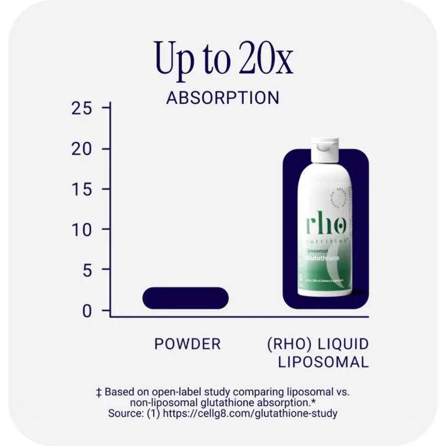 Rho Nutrition Liposomal Glutathione – Liquid Detox Immune Skin Health Support