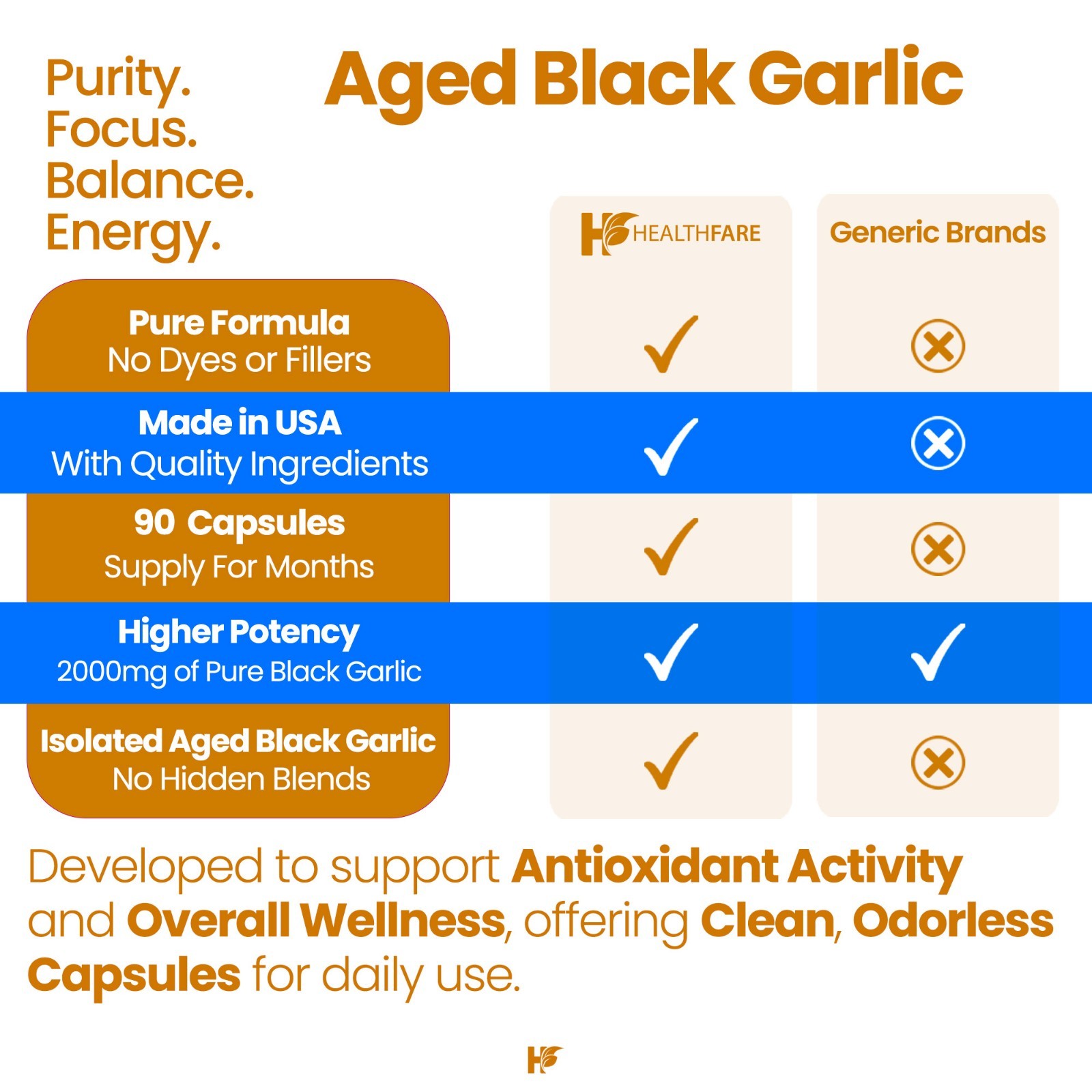 Fermented Black Garlic Extract Dietary Supplement 2000mg 90 Caps