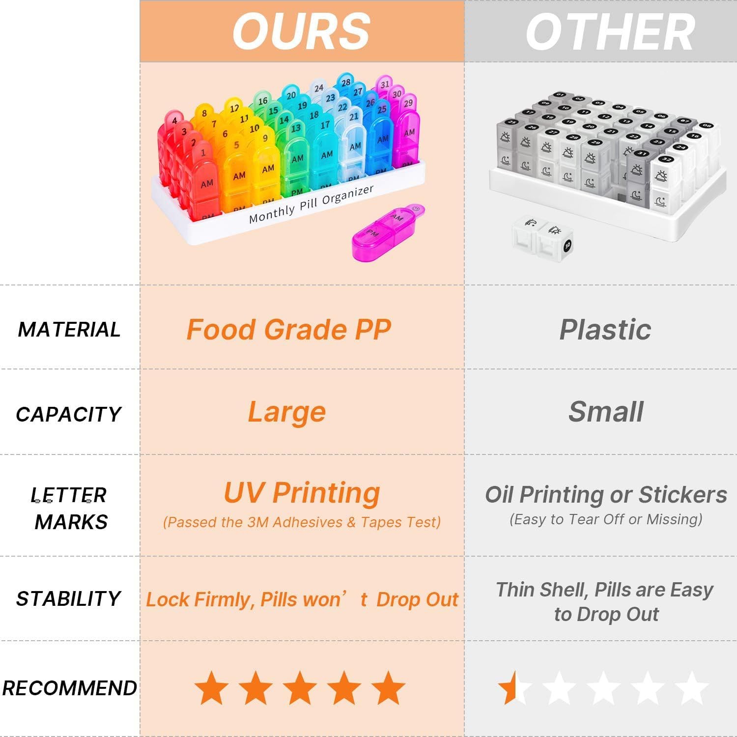 Monthly Pill Organizer 2 Times a Day, 30 Days Pill Box AM PM, 4 Week Pill Cases