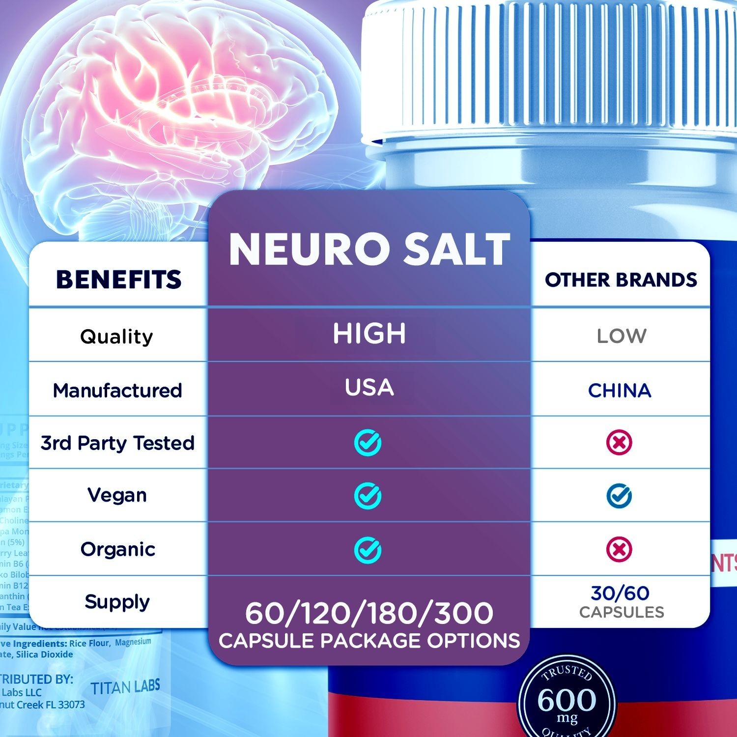 (3 Pack) Neuro Salt Nootropic All Natural Brain Supplement NeuroSalt 180 Capsule