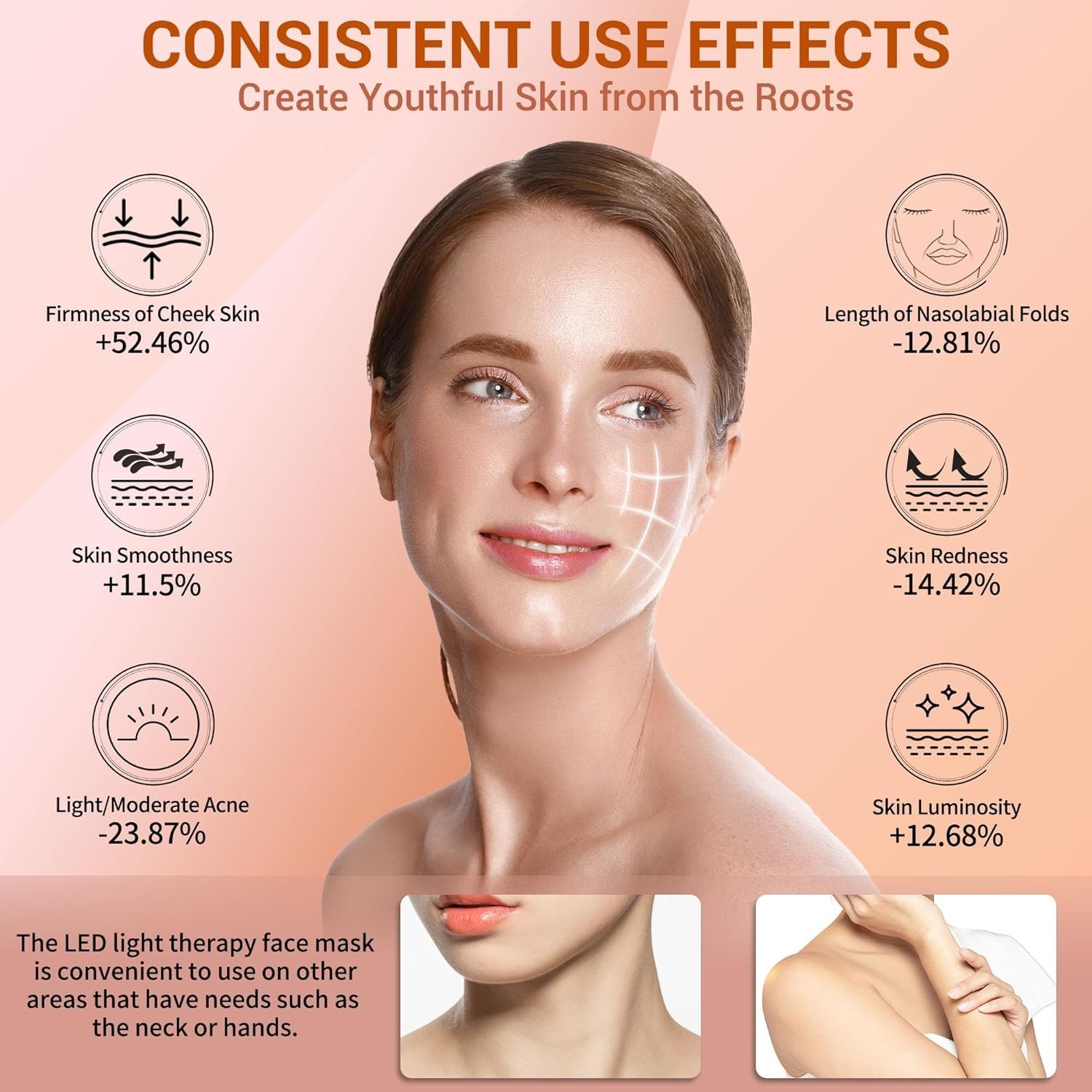 Advanced LED Face Mask with Infrared, Blue & Orange Light – Skin Rejuvenation