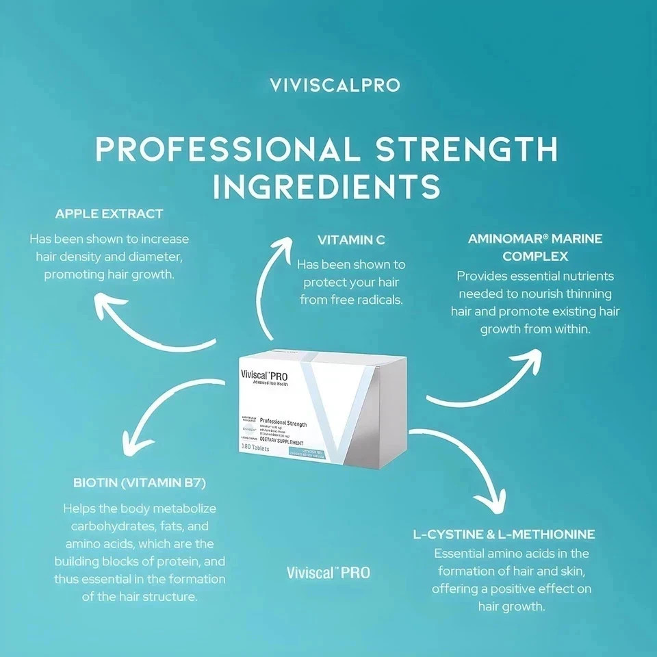2 Pack of VIVISCAL PRO – Professional Hair Growth Tablets 180 Exp. 12/2027