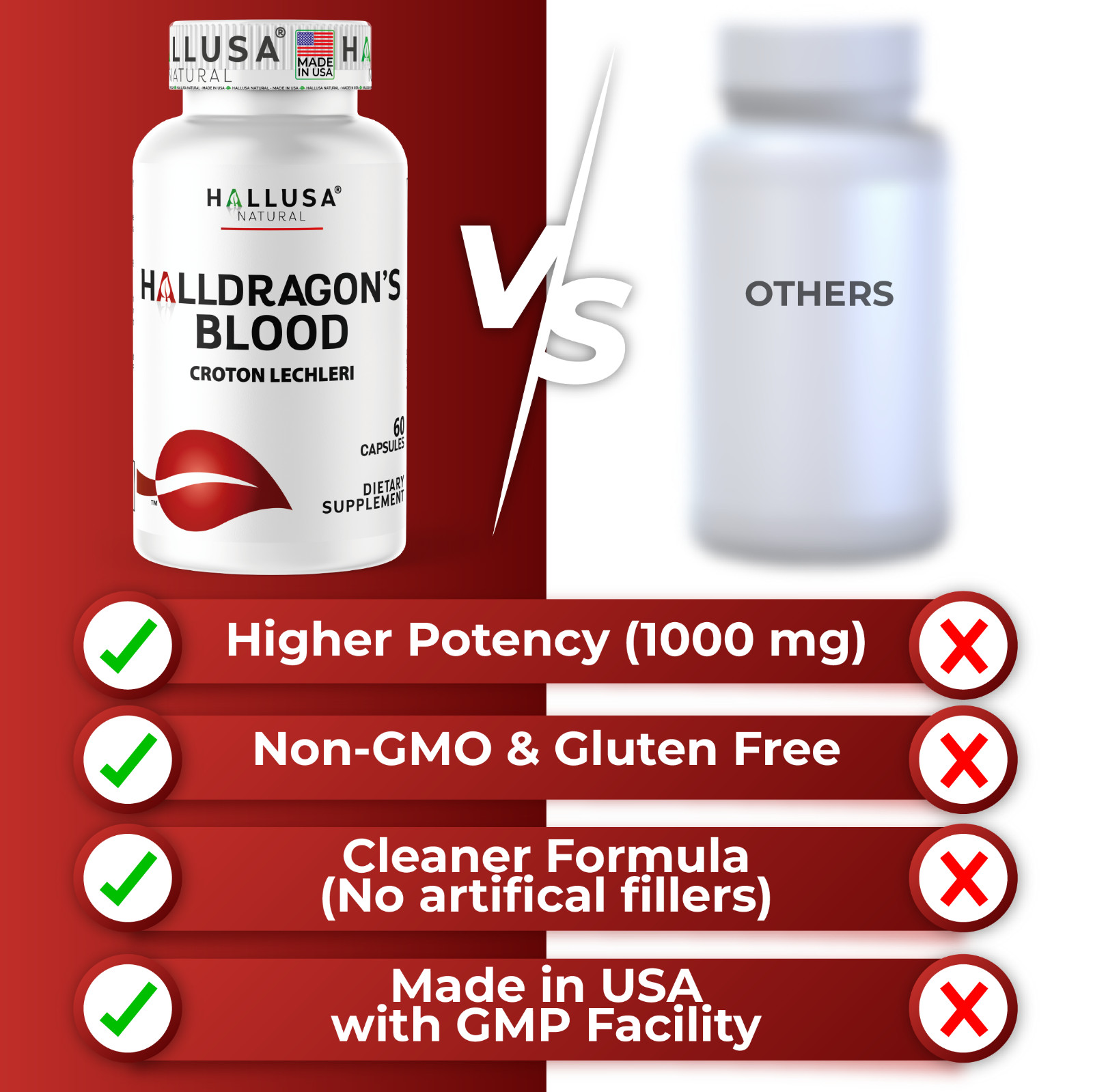 Hallusa Natural Dragon’s Blood capsules 1000mg – Croton Lechleri – 60 Count