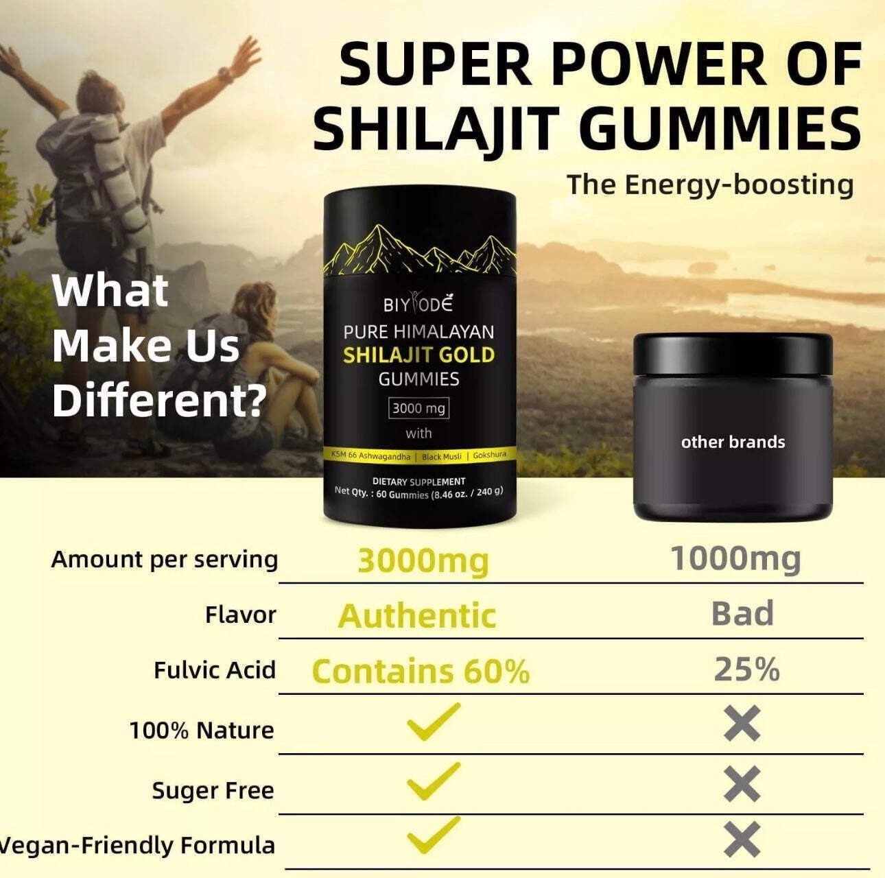 Himalayan Shilajit GOLD Gummies, Organic, Extremely Potent 3000 mg, Fulvic Acid