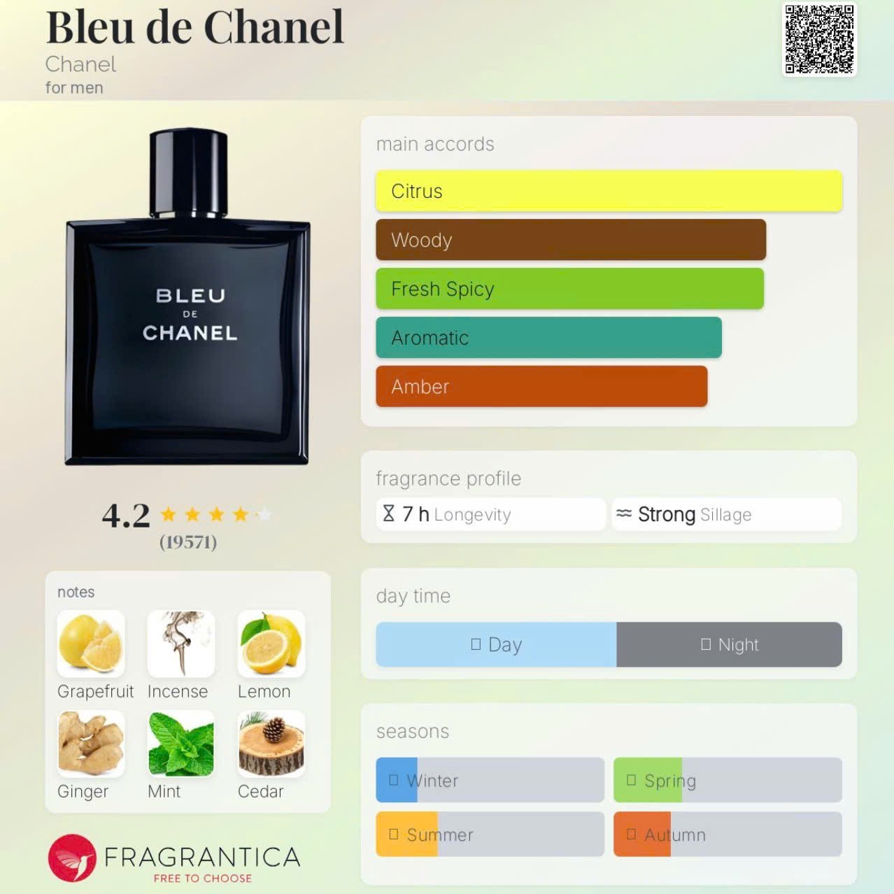 BLEU DE CHANEL POUR HOMME EAU DE PARFUM SAMPLE SPRAY 10ML🌸Authentic