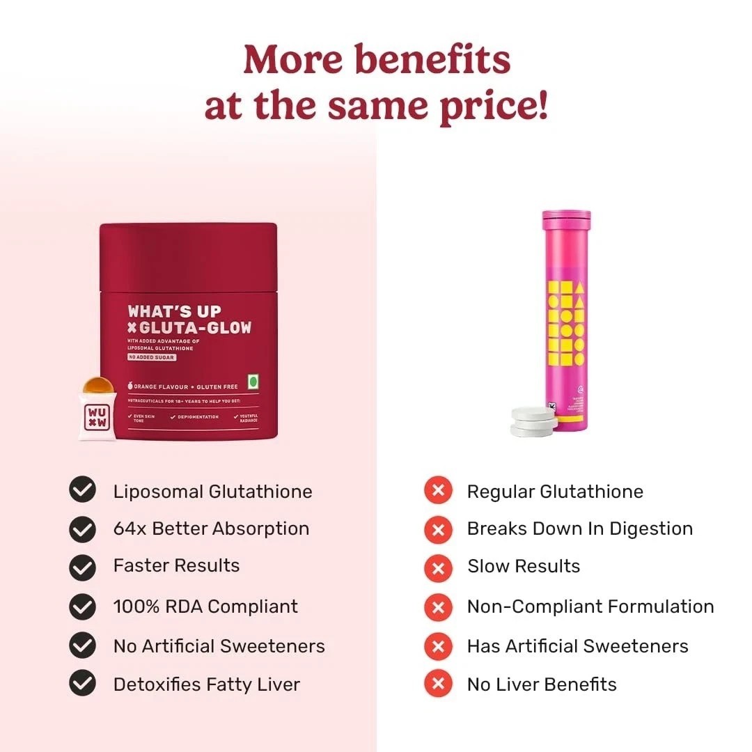 What’s Up Wellness Gluta-Glow Gummies for Radiant Skin Tone 15 Days Pack