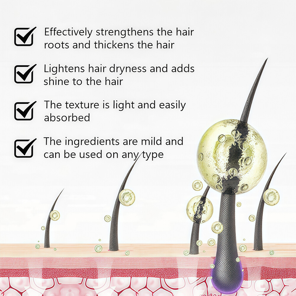 Minoxidil 5% Extra Strength for Men&Women Hair Regrowth Solution 6 Month Supply