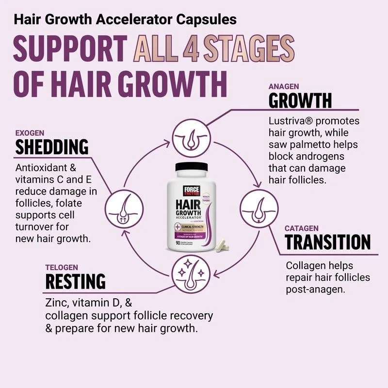Hair Growth Gummies for Women, Scalp Health & Volume Boosting