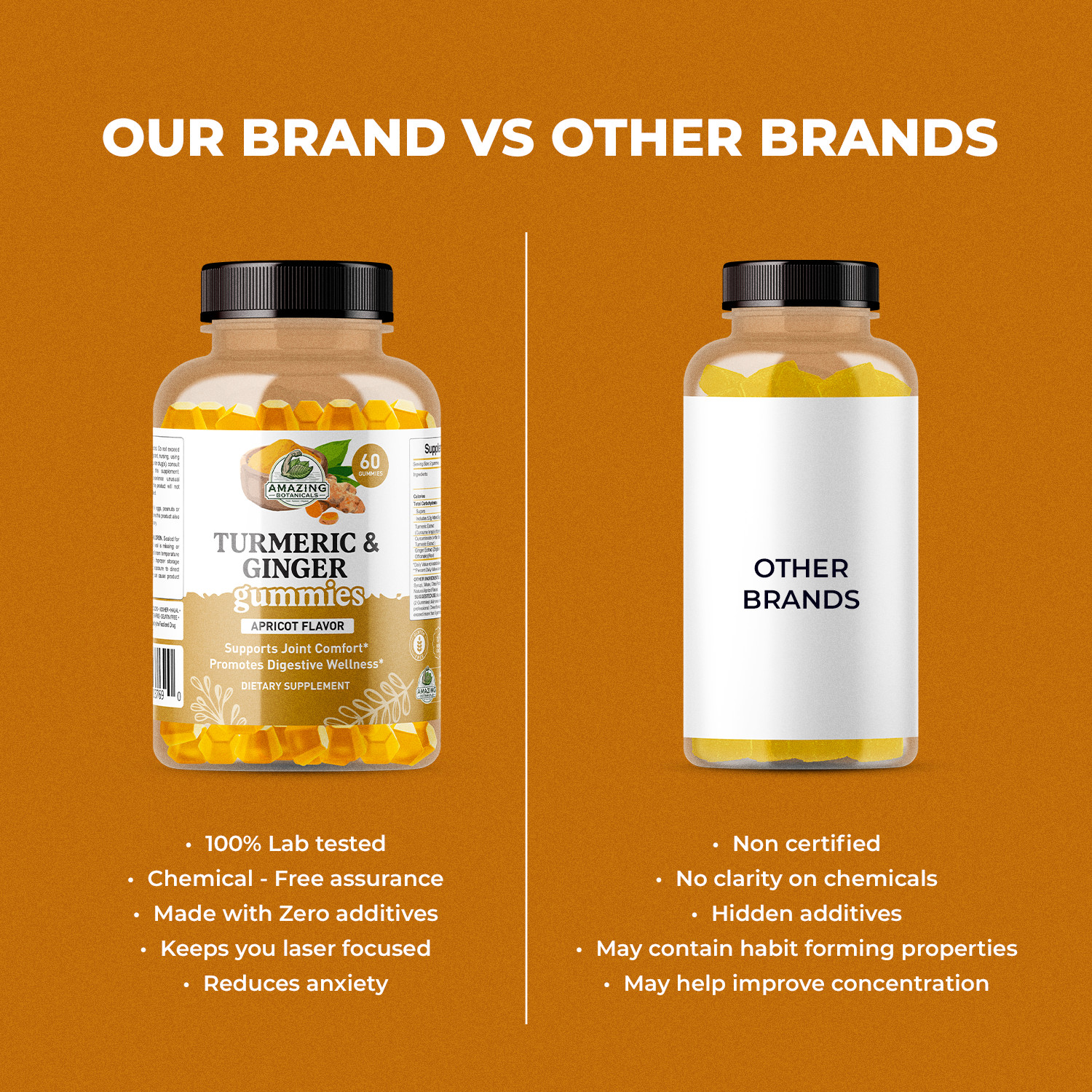 Turmeric & Ginger Gummies – 270 mg Turmeric Extract & 12 mg Ginger per Serving
