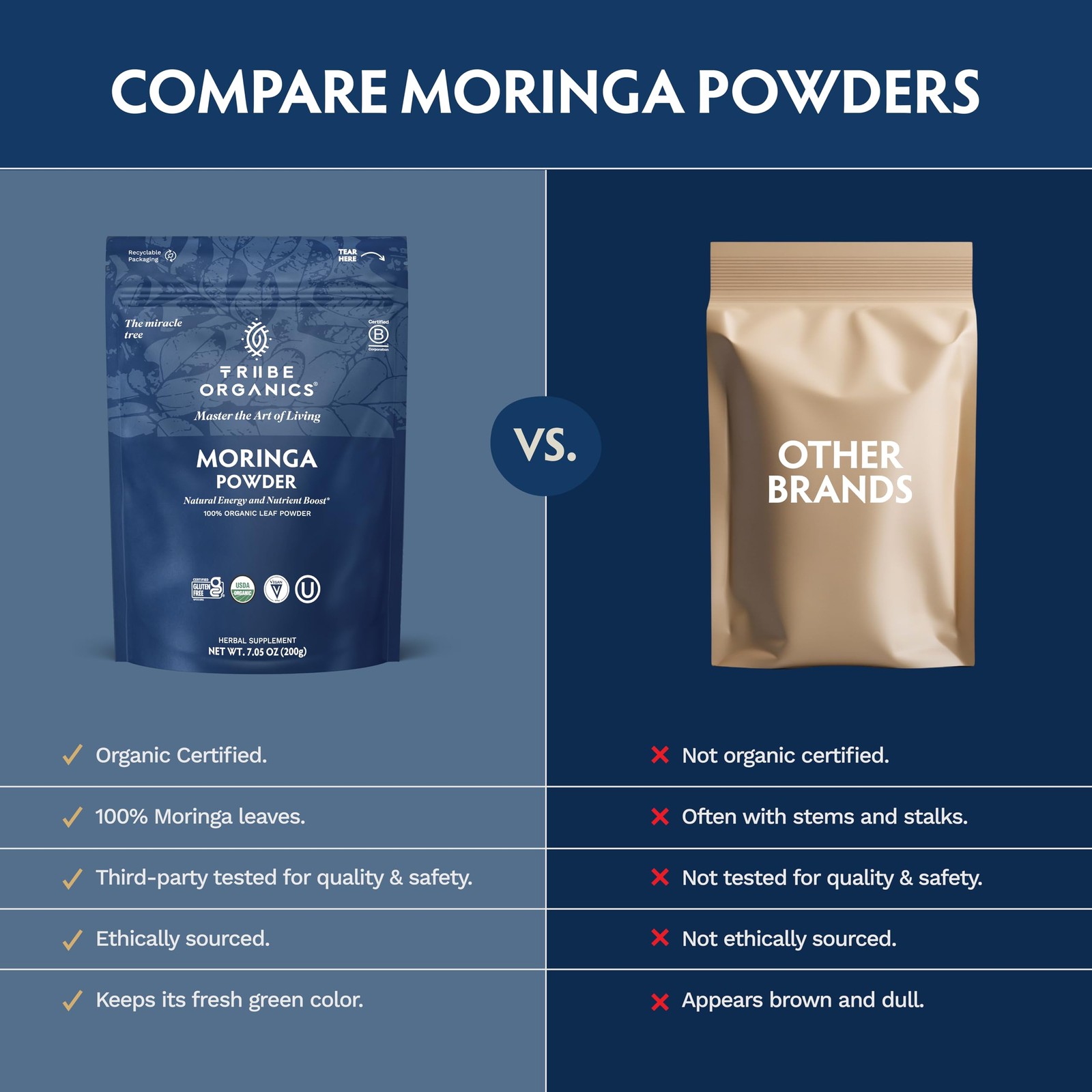 Tribe Organics Organic Moringa Oleifera Powder For Energy Joints –