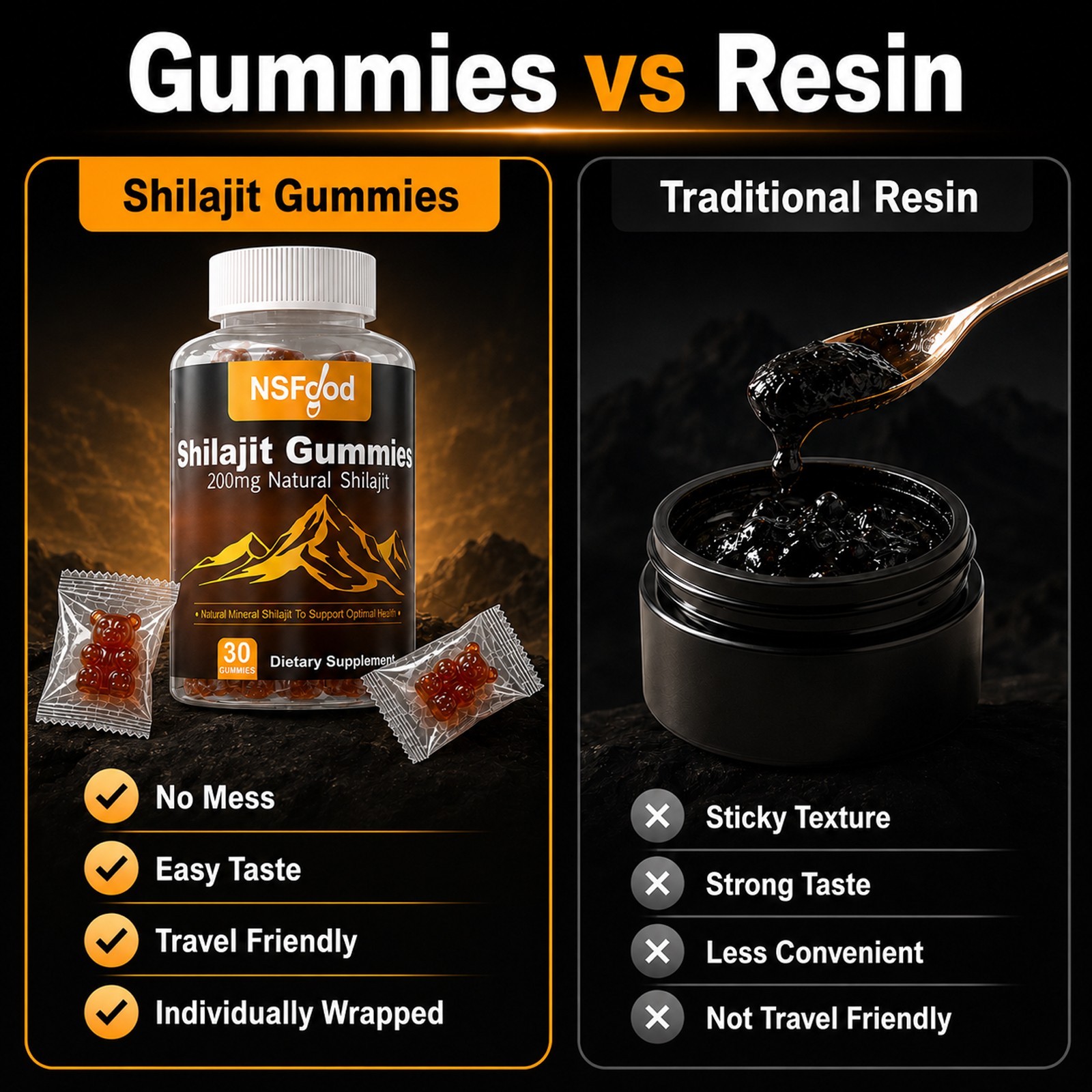 Pure 100% Himalayan Shilajit Gummies | Shilajit Resin Supplement | Energy Boost