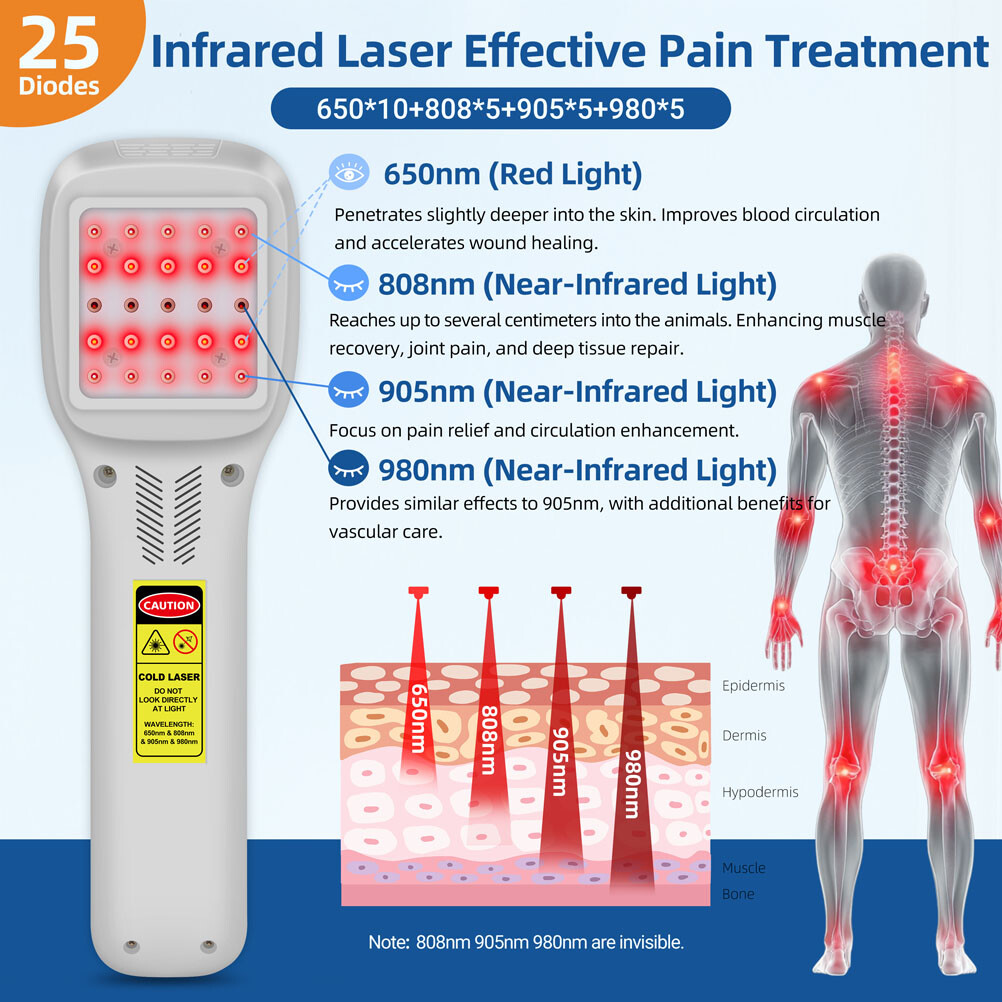 Cold Laser Therapy Device 25 Diodes 650nm 808nm 905nm 980nm Inflammation Relief