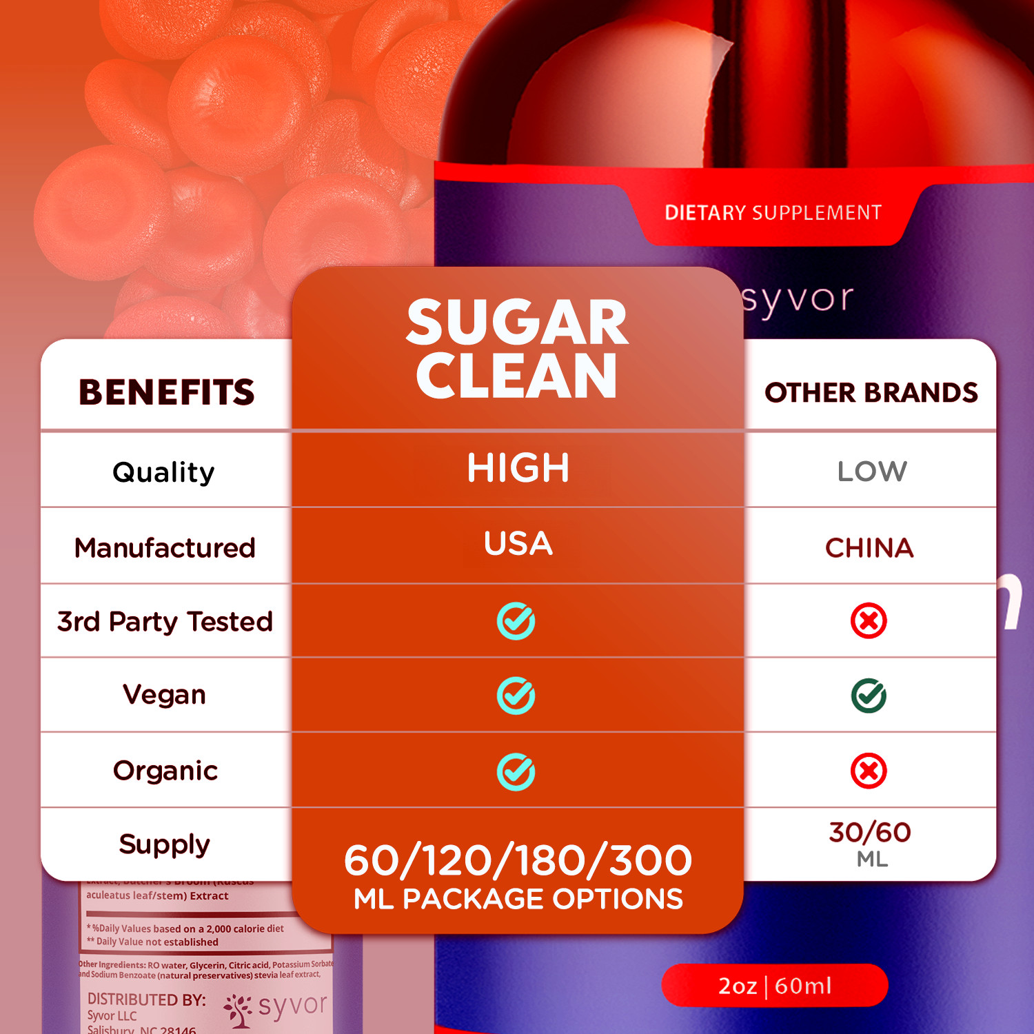 (5 Pack) Sugar Clean Blood Support Drops SugarClean Vitamin Supplement 150 Servs