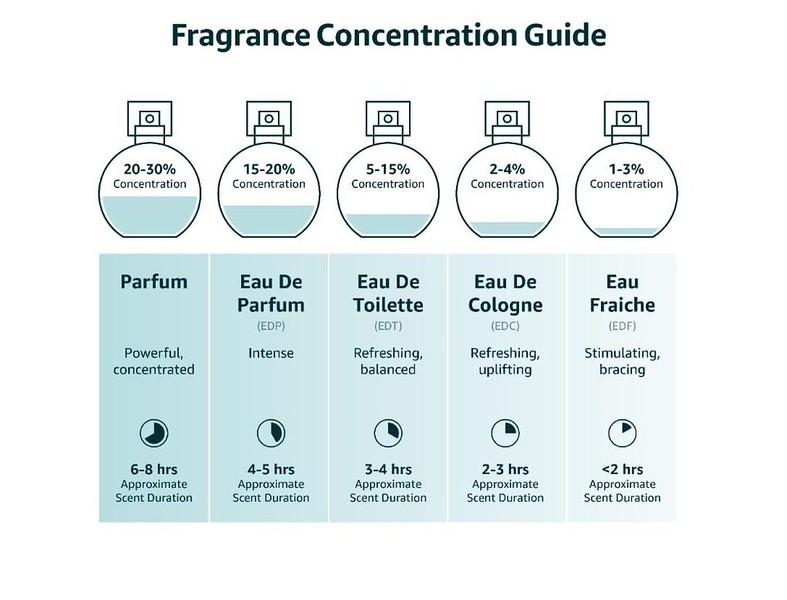 Burberry Her Elixir De Parfum Intense 3.3 oz / 100 ml for Women (As Shown)