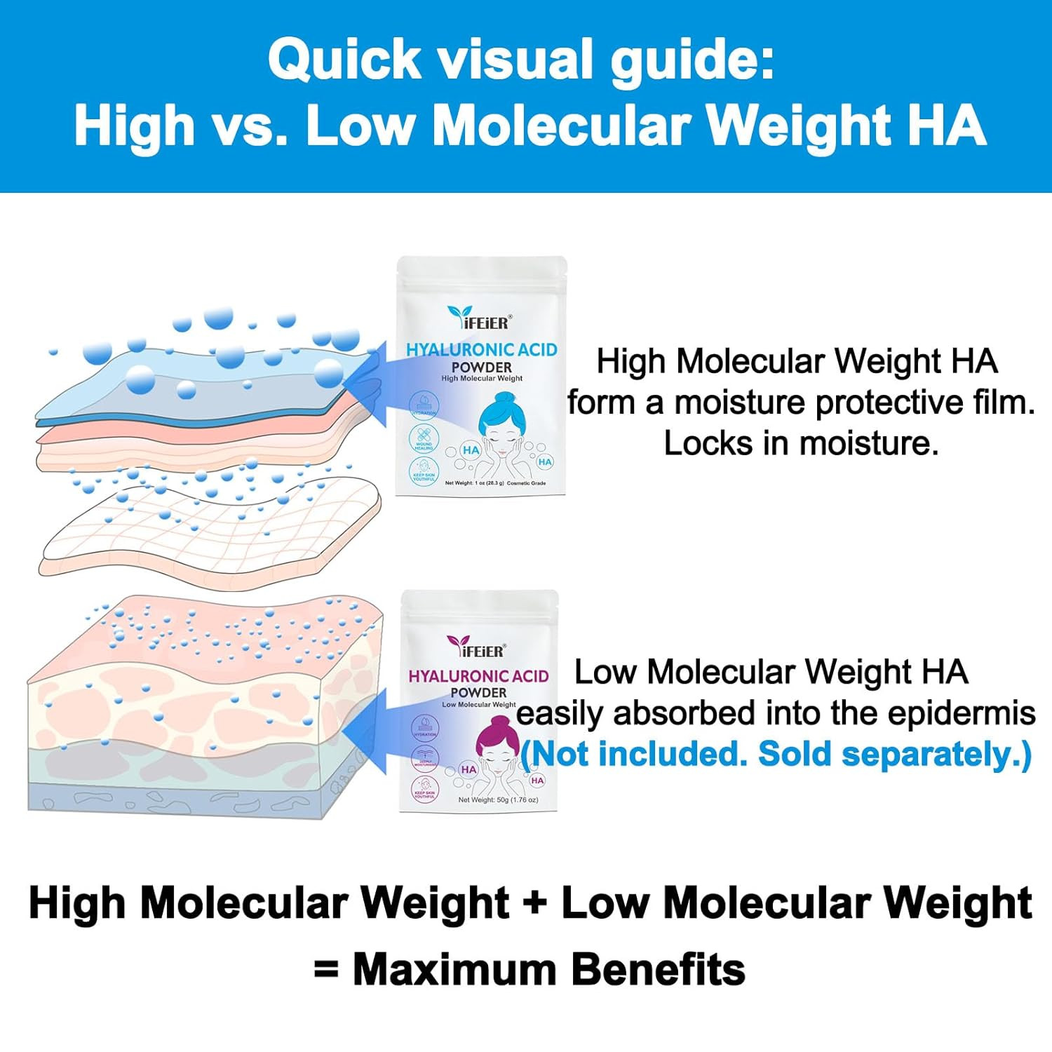 Hyaluronic Acid Powder | High Molecular Weight Hyaluronic Acid Serum Powder | 1o