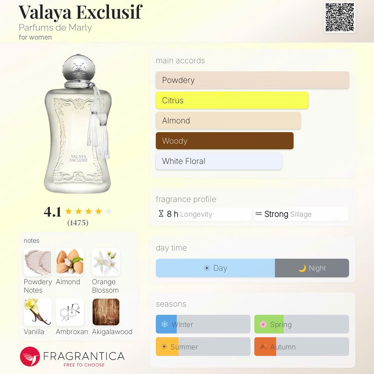 VALAYA EXCLUSIF PARFUMS DE MARLY EDP SPRAY 7.5ML/0.25OZ🌸