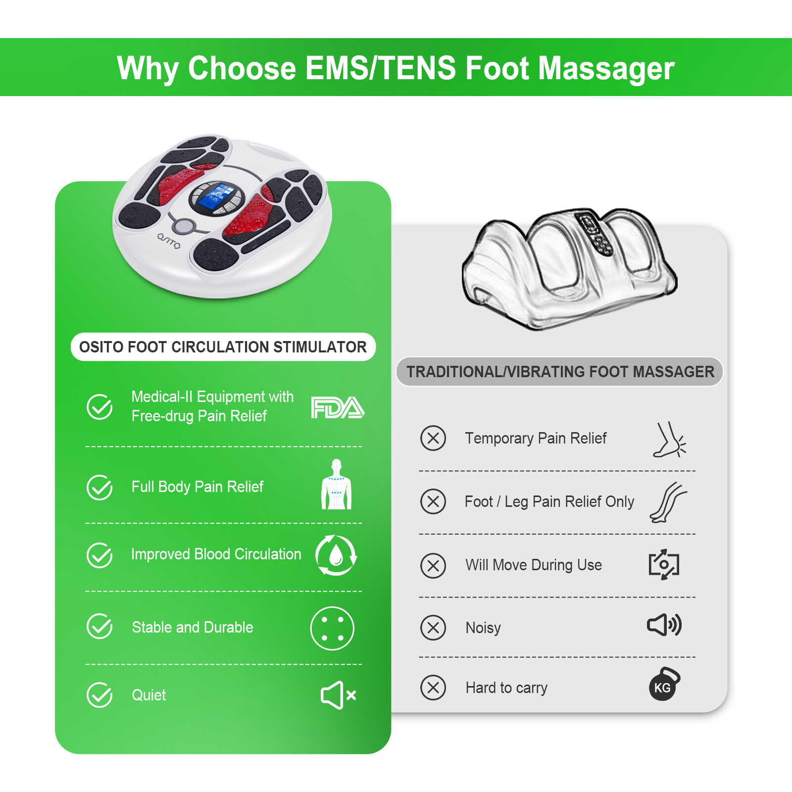OSITO EMS Foot Circulation Massager Booster for Neuropathy Feet Legs Pain Relief