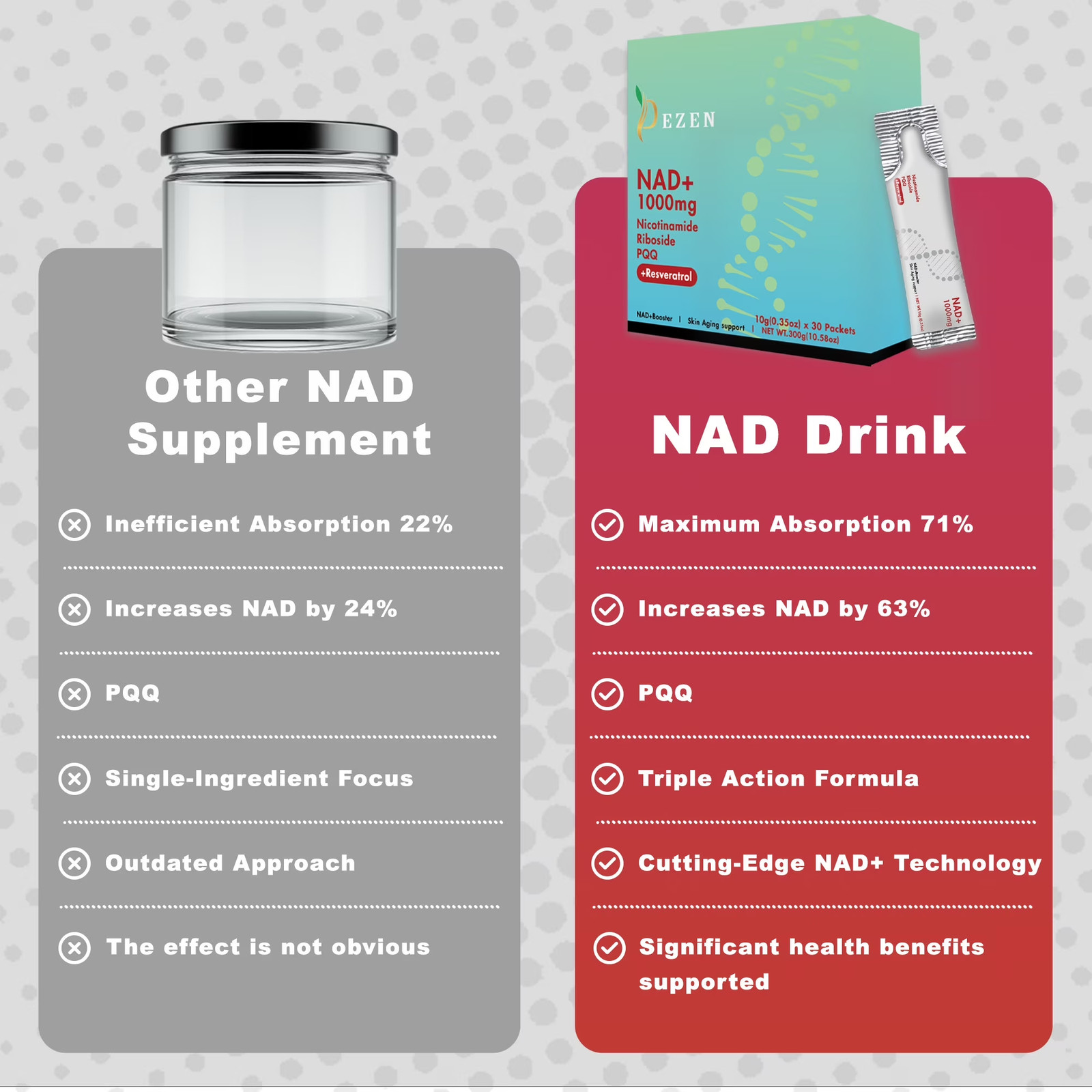 30Pcs DEZEN NAD+ 1000Mg Liquid Sachet, NAD Nicotinamide Riboside Resveratrol Sup