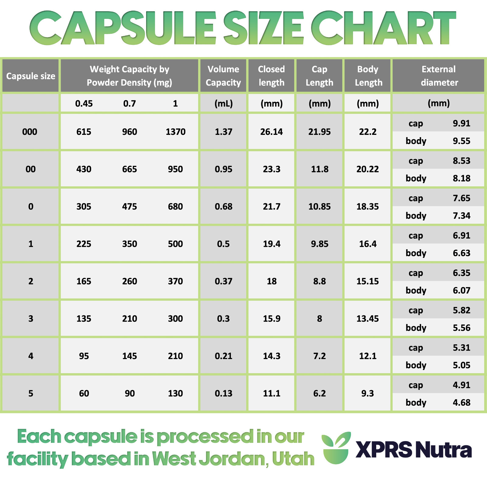 Size 2 Clear Empty Vegan Capsules Kosher Pill Vegetable Veggie Veg Caps