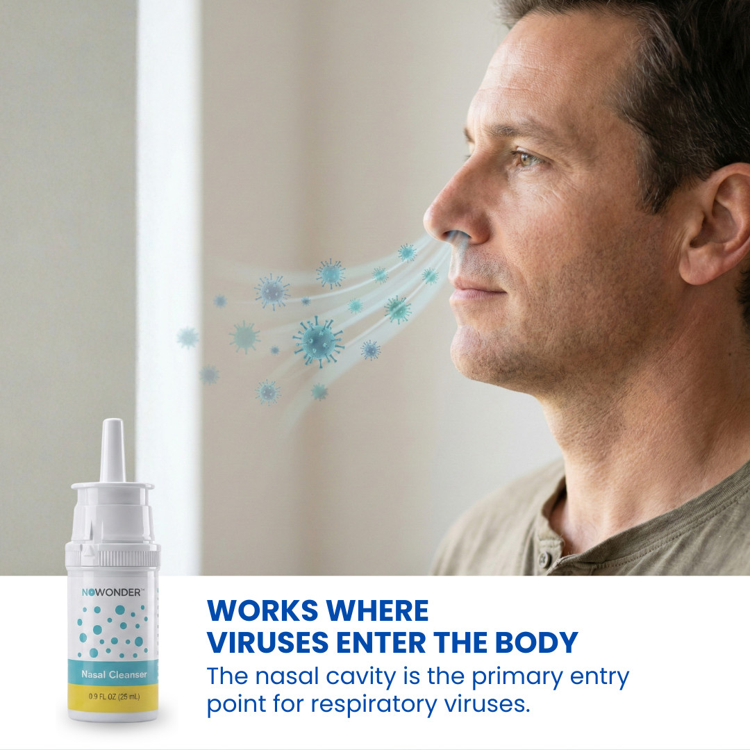 Enovid (NOWONDER) Nasal Spray – Sanotize Nitric Oxide Nasal Cleanser Multi Pack