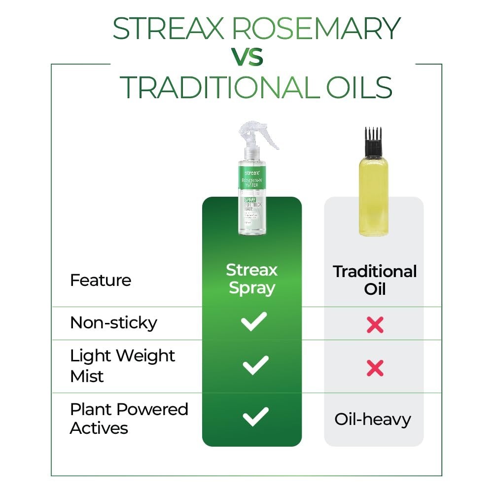 Streax Rosemary Hair Spray – 100% Natural Extracts For Hair Growth 200ml