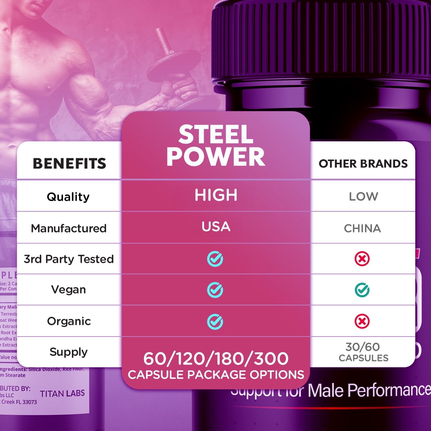 (1 Pack) Steel Power Advanced Male Health Support Supplement SteelPower 60 Caps