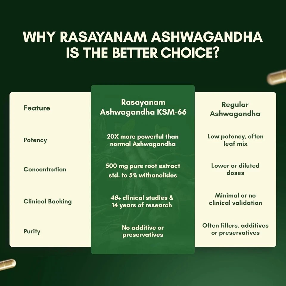 Ashwagandha KSM-66 | 5% Withanolides | 100% Pure Root Extract | 60 Capsules (2x)