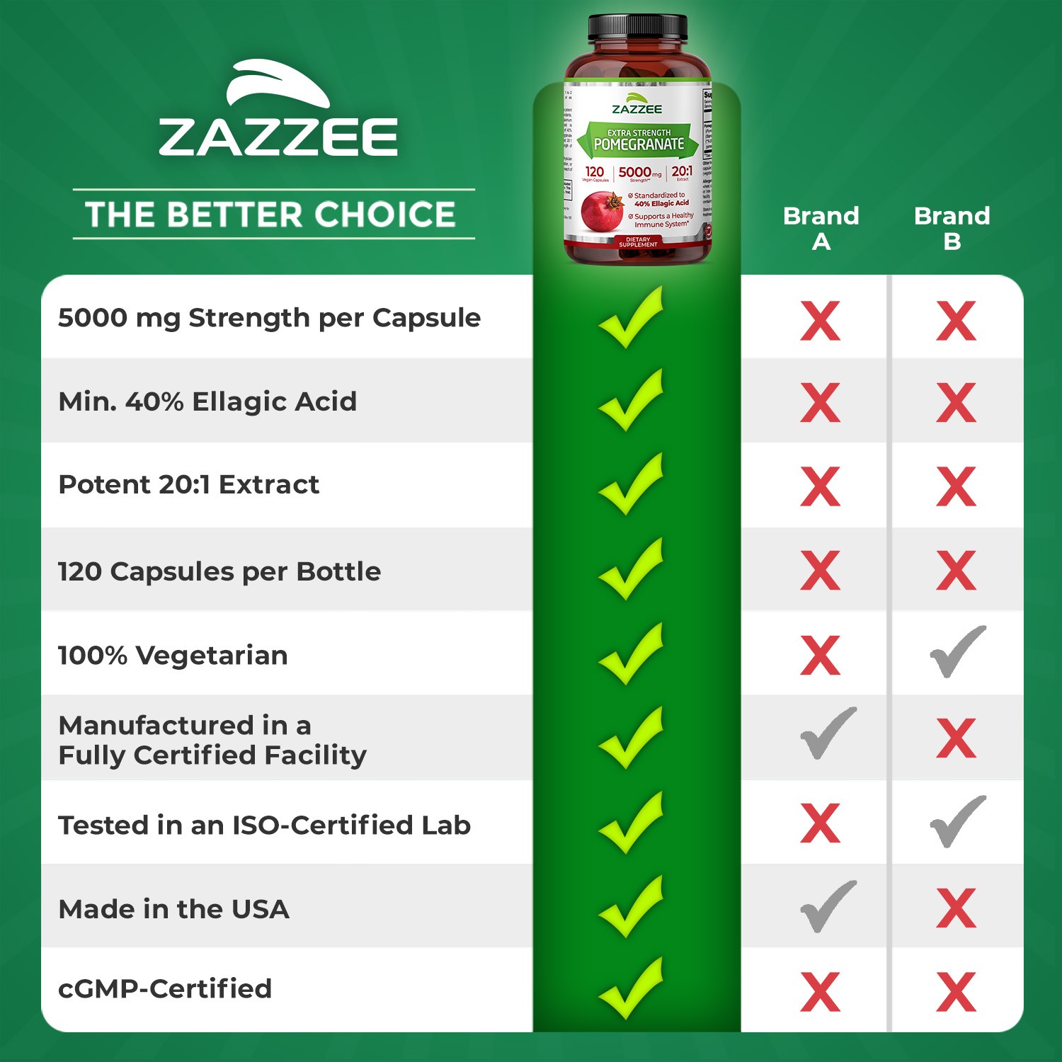 Extra Strength Pomegranate 20:1 Extract 40% Ellagic Acid, 500 mg, 120 Vegan Caps