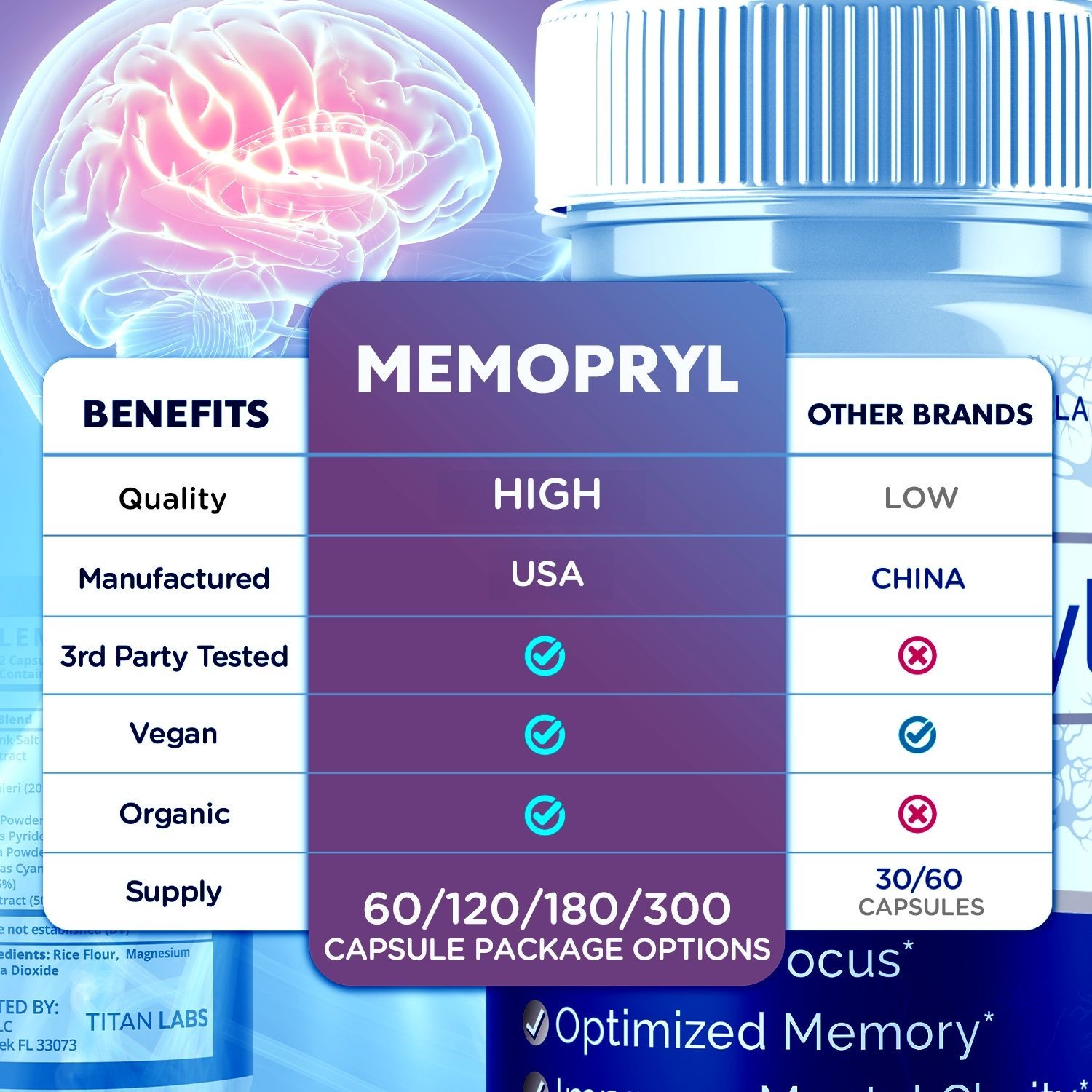 (3 Pack) MemoPryl Nootropic All Natural Brain Supplement Memo Pryl 180 Capsules