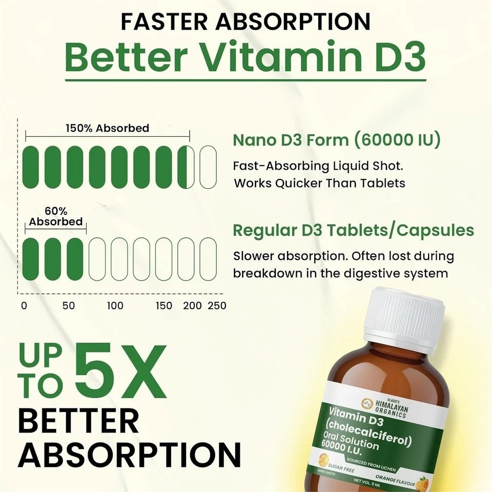 Vitamin D3 60000 IU Shots | Cholecalciferol Vitamin D3 60000 IU Supplement (8x)
