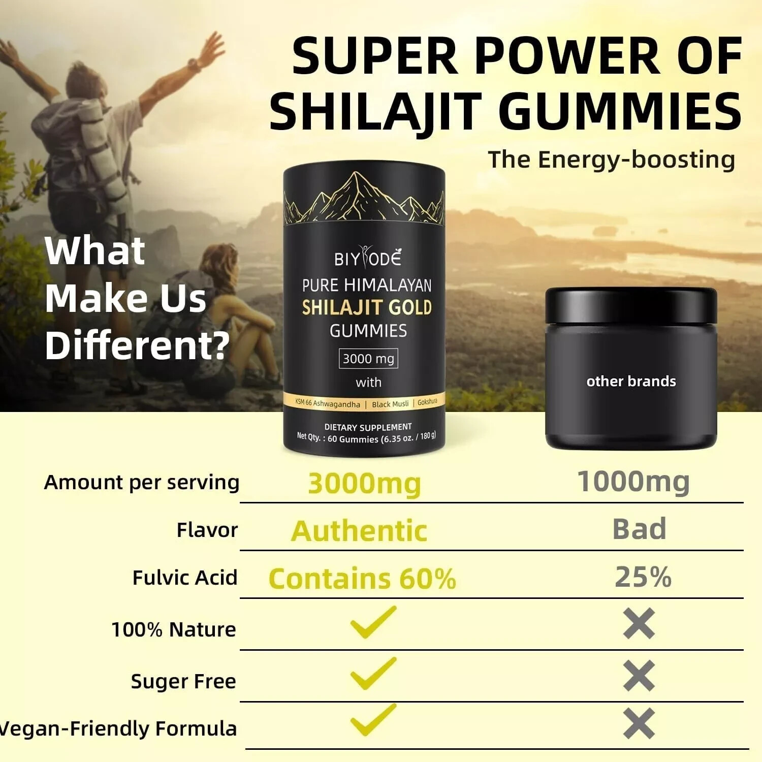 Himalayan Shilajit GOLD Gummies, Organic, Extremely Potent 3000 mg, Fulvic Acid