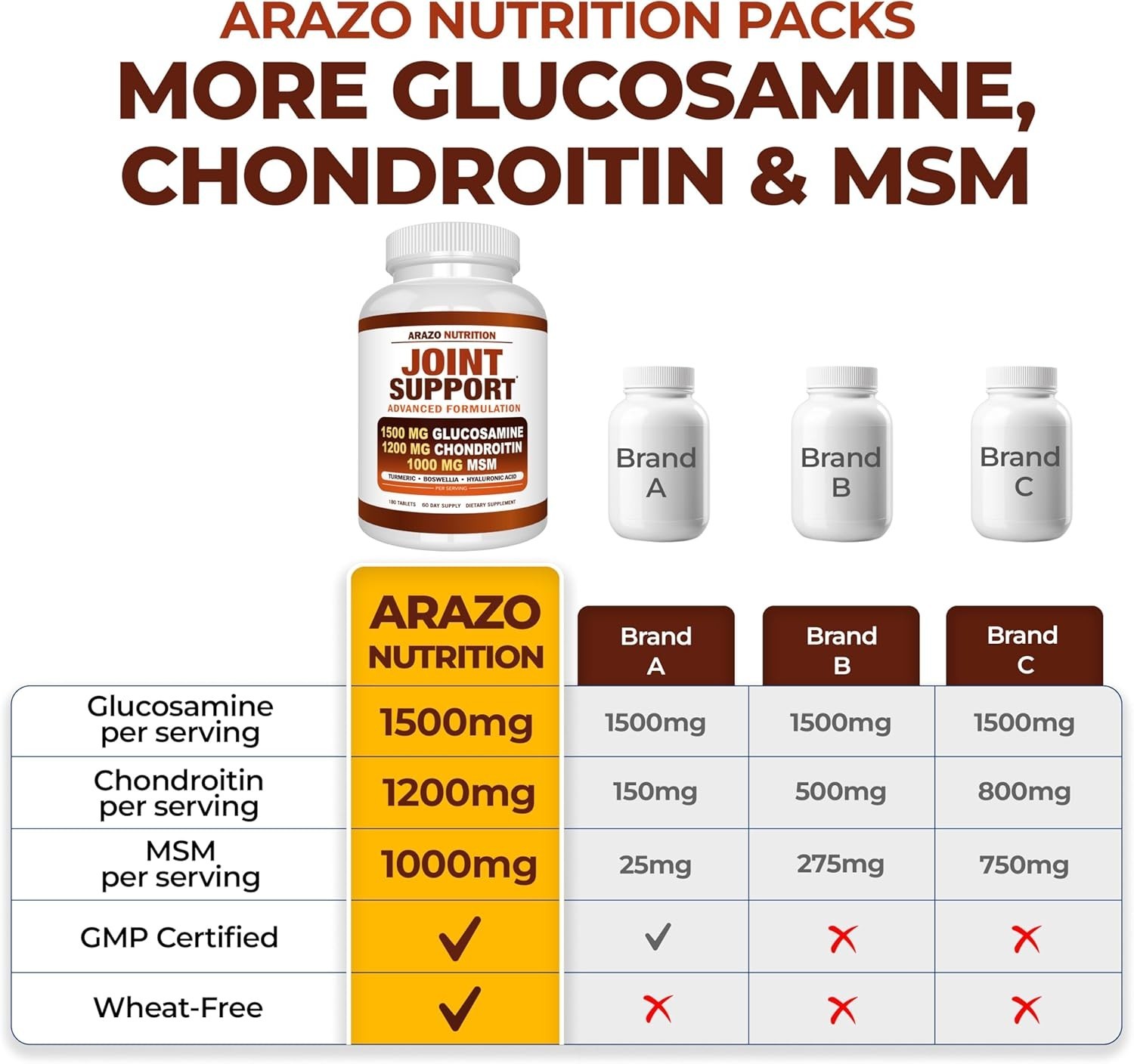 Arazo Nutrition Glucosamine Chondroitin Turmeric MSM Boswellia Joint Support 180
