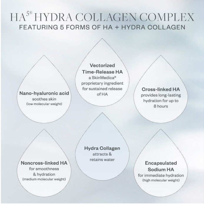 SkinMedica HA5 HYDRA COLLAGEN 1.7 fl oz/ 50 ml New Retail $192