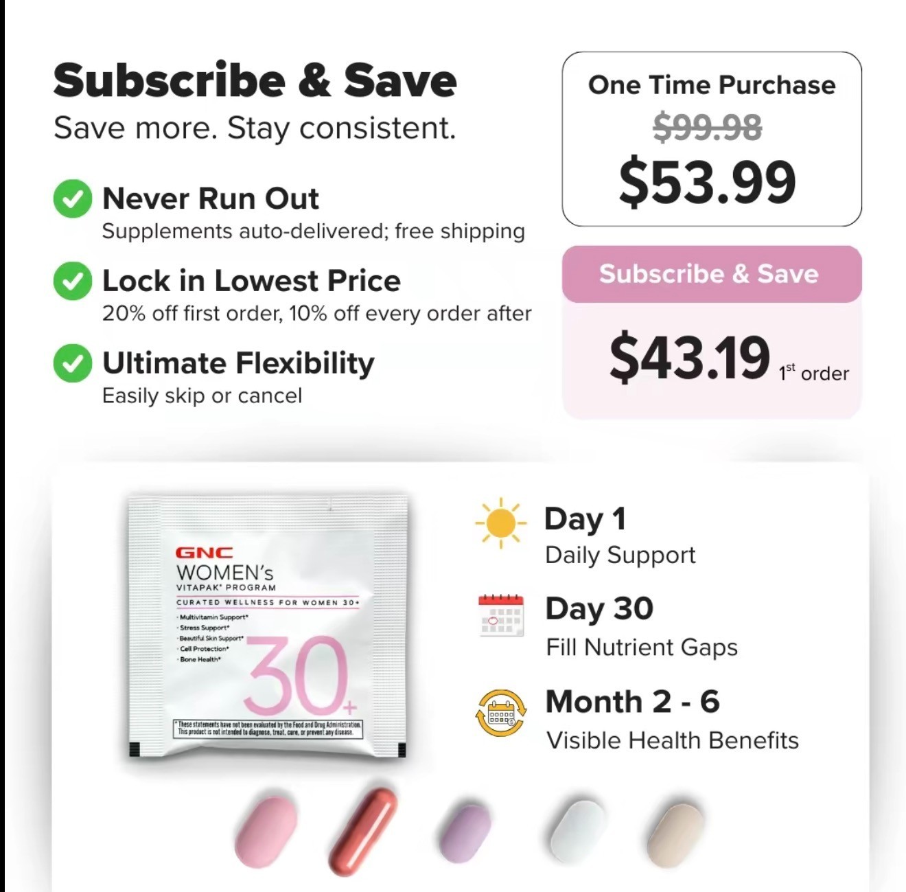 GNC Women’s Vitapak Program 30+ Curated Wellness for Women 30-Day Supply
