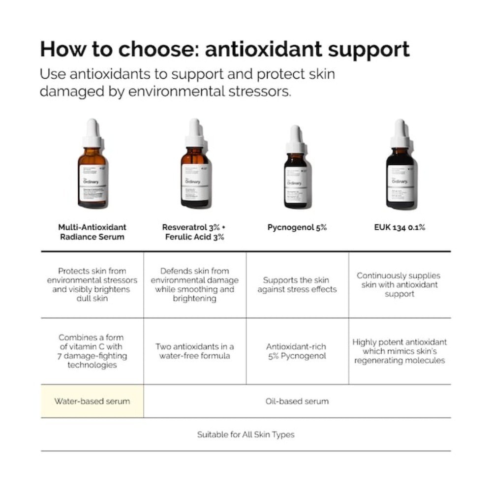 The Ordinary Authentic Multi-Antioxidant Radiance Serum with Vitamin C 1 oz/30mL