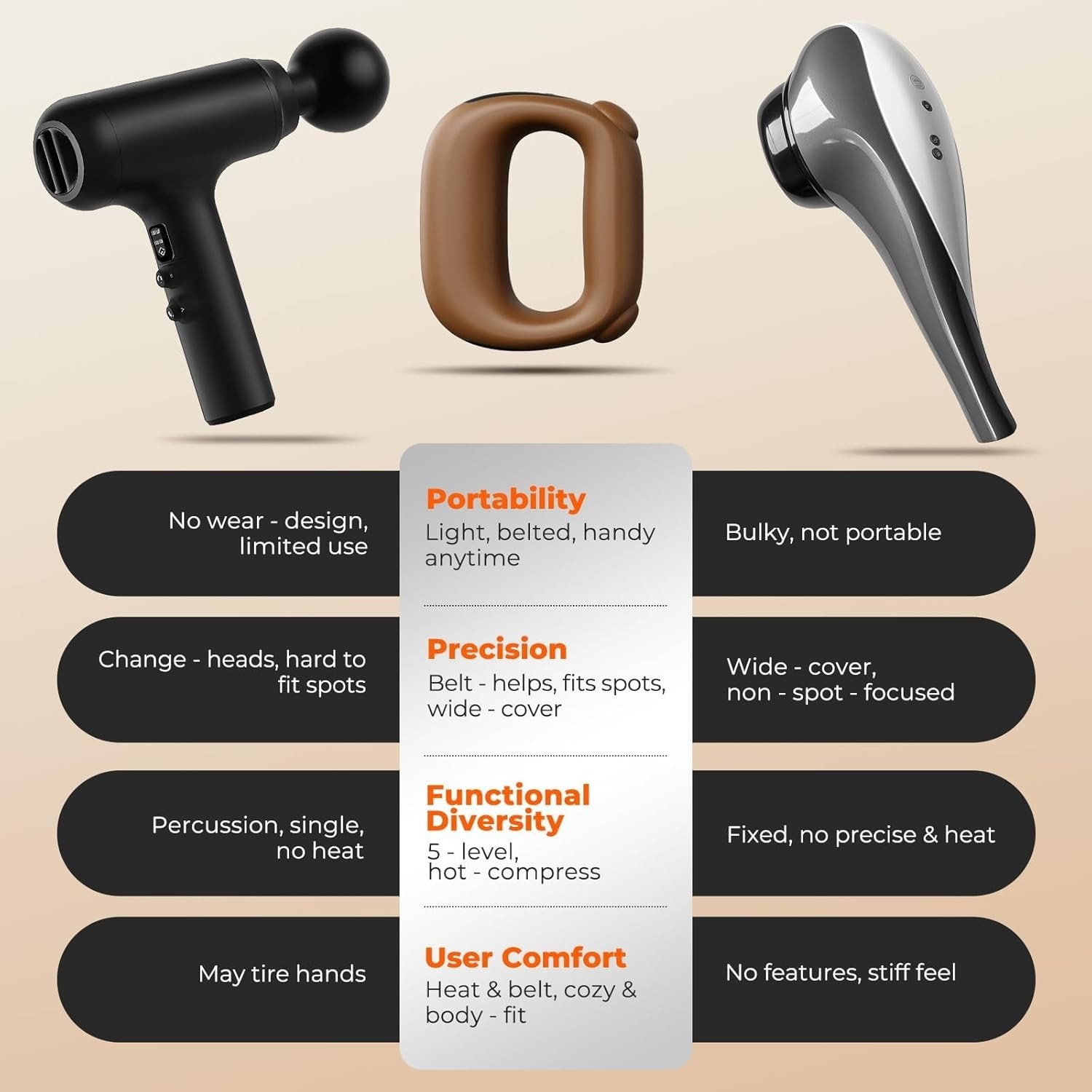 Versatile Heated Massage Gun for Fatigue Relief – Ideal for Athletes & Daily Use