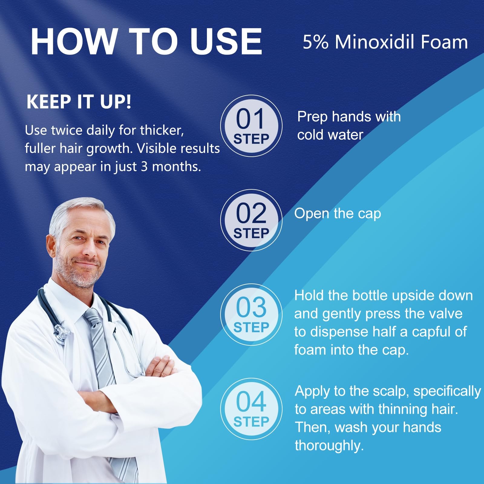 5% Topical Minoxidil Foam Minoxidil for Men and Women Infused with Biotin