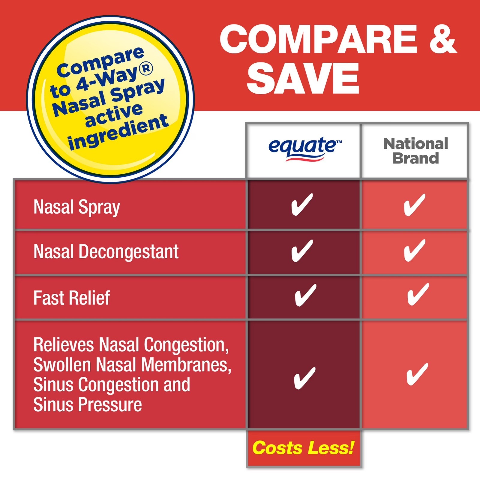 (3 Pack) Equate Nasal Four Nasal Spray, Phenylephrine Hydrochloride 1%, 1 fl oz